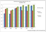 Przetargi 2013.pdf
