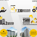 Grupa Waryński podsumowuje pierwszy rok sprzedaży mieszkań