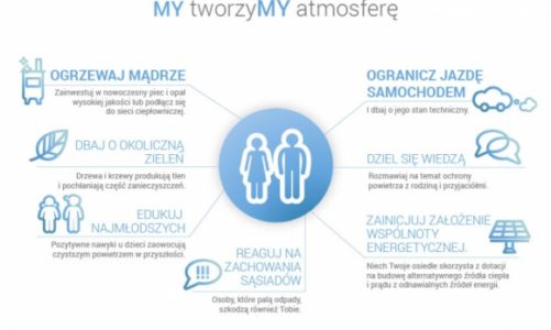 Wszyscy "TworzyMy atmosferę"!