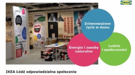 IKEA Łódź zrównoważona i odpowiedzialna w 2015 roku