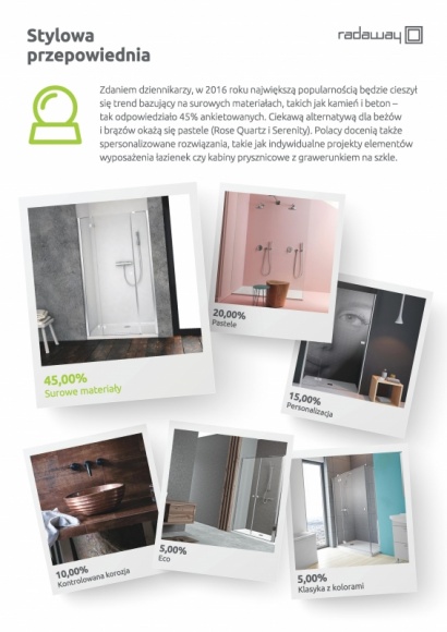 Personalizacja ulubionym trendem dziennikarzy wnętrzarskich Dom, LIFESTYLE - Naturalne materiały, pastele, klasyka z kolorami, a może kontrolowana korozja – który z trendów w aranżacji łazienek na 2016 rok zyskał największe grono sympatyków wśród redaktorów tytułów wnętrzarskich?