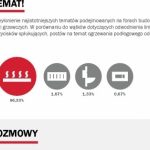 GORĄCY TEMAT! INTERNETOWE DYSKUSJE POLAKÓW NA TEMAT OGRZEWANIA PODŁOGOWEGO