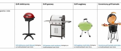 Grill grillowi nierówny