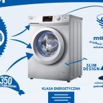 HW70-14636S: nowoczesna i praktyczna pralka od marki Haier