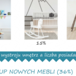 Narodziny dziecka to przełom nie tylko w życiu, ale też w wystroju wnętrza