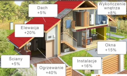 Budowa domu w 2018 roku będzie dużo droższa