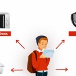 Czego potrzebuje student? 7 urządzeń bez których się nie obejdzie