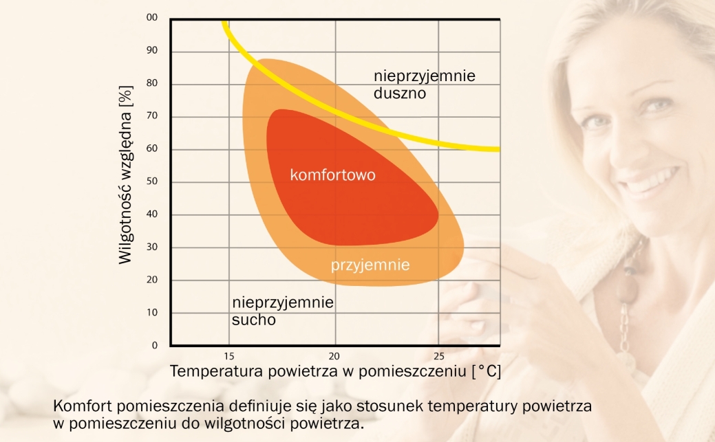 Jak skutecznie walczyć z alergią? ” materiały wykończeniowe a nasze zdrowie