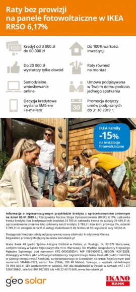 Promocja w IKEA – kredyt na fotowoltaikę bez prowizji