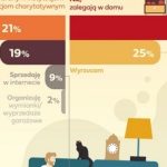Polacy lubią chomikować – nasze domy toną w dziesiątkach zbędnych rzeczy