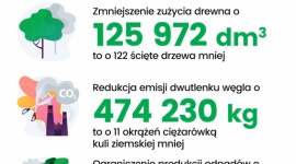 Upfield z tytułem Firmy Przyjaznej Środowisku BIZNES, Ochrona środowiska - Upfield z tytułem Firmy Przyjaznej Środowisku